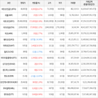 보이,가상화폐,거래