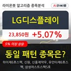 LG디스플레이,기관,순매매량