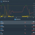 하락,지수,기록