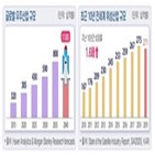 달러,우주개발,한국,예산,수준,일본,전경련,규모