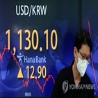 환율,달러,급등
