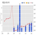태영건설,계약,기사