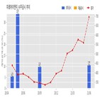 계약,미래아이앤지,기사