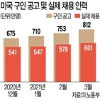 식당,인력,채용,종업원,경기,베이지북,점포,신규,시급,명의