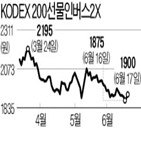 금리,인상,하락,코스피지수,위원,대한