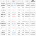 보이,가상화폐,거래,상승세