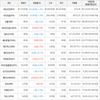 보이,가상화폐,거래,상승세