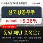 한국항공우주,기관,순매매량,외국인