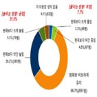 지역사랑상품권,가맹점,이용,소비자,정보