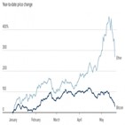 비트코인,암호화폐,가격,거래,회복,급락