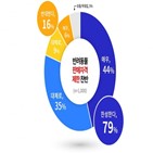 반려동물,도민,판매,찬성,입양,자격,지인