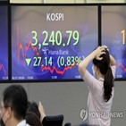 코스피,내린