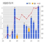 코오롱글로벌,기사