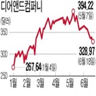 주식,골드만삭스