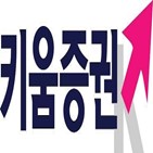 키움증권,유상증자,이번,투자증권,발행