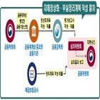 금융기관,계획,중요,금융위,정상화