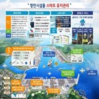 항만,해수부,사업,스마트