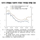 대출자,연체율,취약부문,한은,취약,금리,코로나19