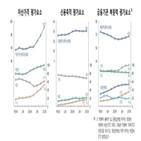 수준,금융,불균형,한은,지수,금융위기,자산가격,현재,포인트,경우