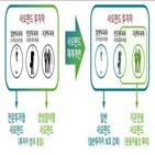 사모펀드,일반,운용,투자자,운용사,의무,펀드,대한,강화