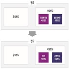 사모펀드,일반,운용,투자자,펀드,투자,제한