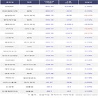 기관,아모레퍼시픽