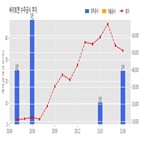 계약,기사,수주공시