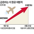 백신,코로나19,미국,항공객,변이,델타,항공편,조종사