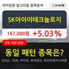 SK아이이테크놀로지,기관,주가,순매매량