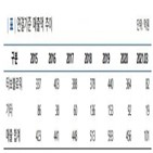 뉴로스,거절,감사의견,나이스신용평가