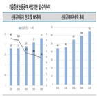 자기자본,발행,확대,키움증권,규모,이번,나이스신용평가