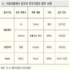 중국,기업,시장,서비스,소비,미용,한국