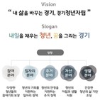 청년,토론,청년정책,경기도,여론조사,공론