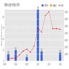 한화시스템,계약,기사