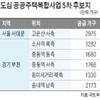 서울,국토부,공급,개발,홍제동