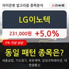 기관,LG이노텍,순매매량,주가