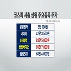 주식,소수점,거래,국내주식,투자,대한,고가