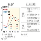 한은,전망,물가,소비자물가,내년