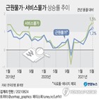 근원물가,내년,한은,물가,상승,하반기,오름세