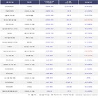 기관,200선물인버스2X