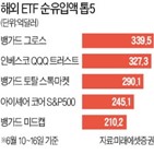 자금,투자,미국,선진국