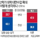 대학,대면,수업,강의실,학내,백신