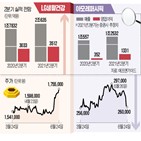 아모레퍼시픽,실적,화장품,LG생활건강,주가,중국,시장,영업이익,밸류에이션