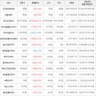 가상화폐,0.64,거래,보이