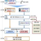 대출,금리,이용