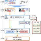 대출,금리,이용,포인트,상담,햇살론15