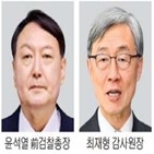 총장,원장,이날,행보,사퇴,대권