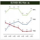 투자자문사,전업,증가,계약고