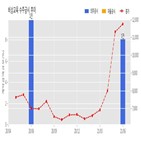 비상교육,기사