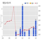 계약,태영건설,기사